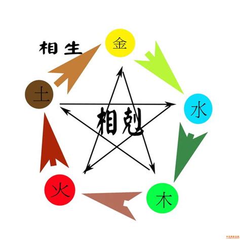 天上火命人|八字納音五行解析——天上火